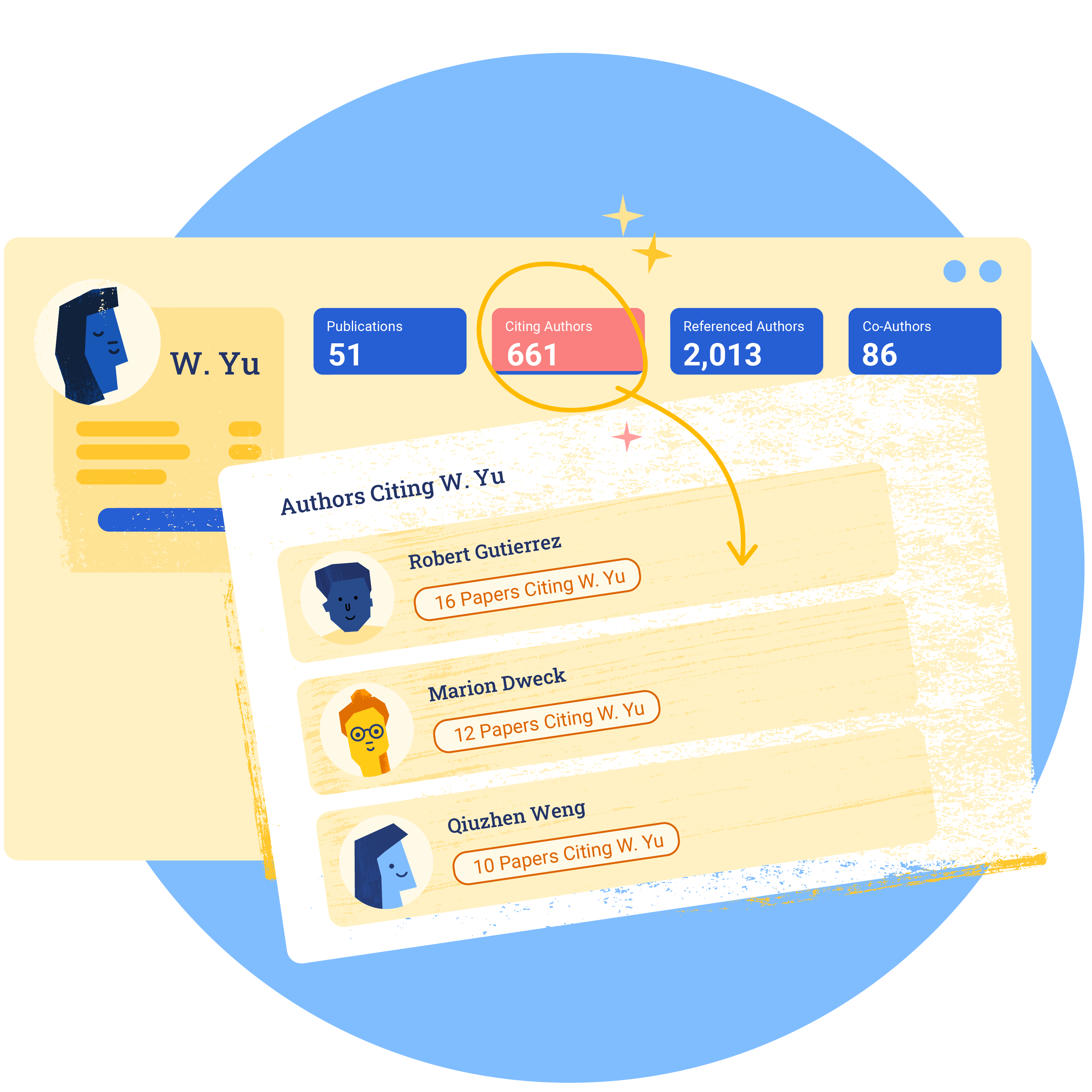 Illustration shows clicking on "Citing Authors" tab at the top of W. Yu's author page and seeing a list of "Authors Citing W. Yu"